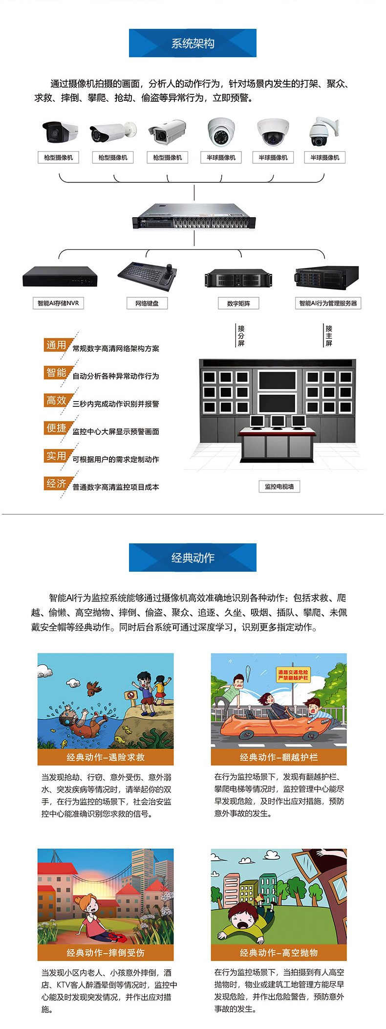 智能AI行为监控|行为监控|姿态识别|太古计算