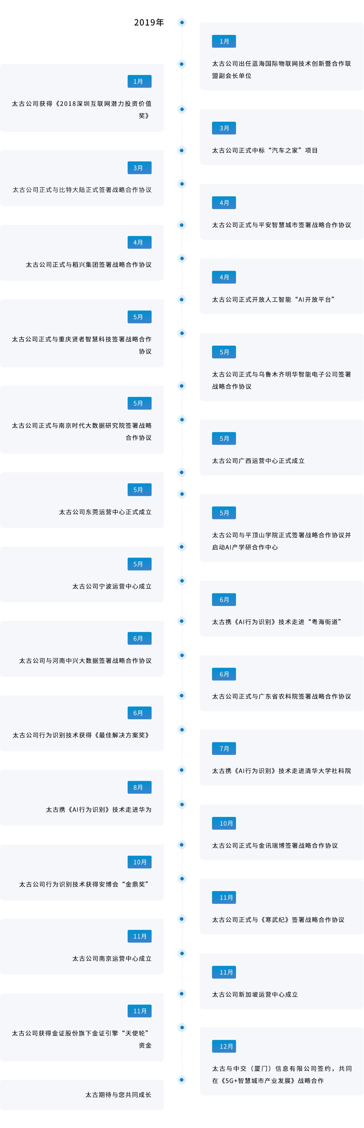 智能AI行为监控|行为监控|行为识别|姿态识别|太古计算