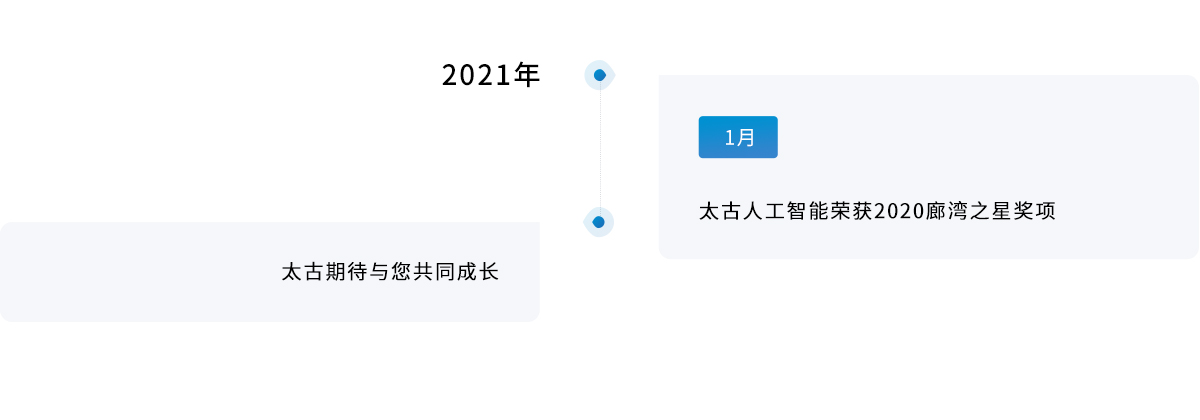 智能AI行为监控|行为监控|行为识别|姿态识别|太古计算