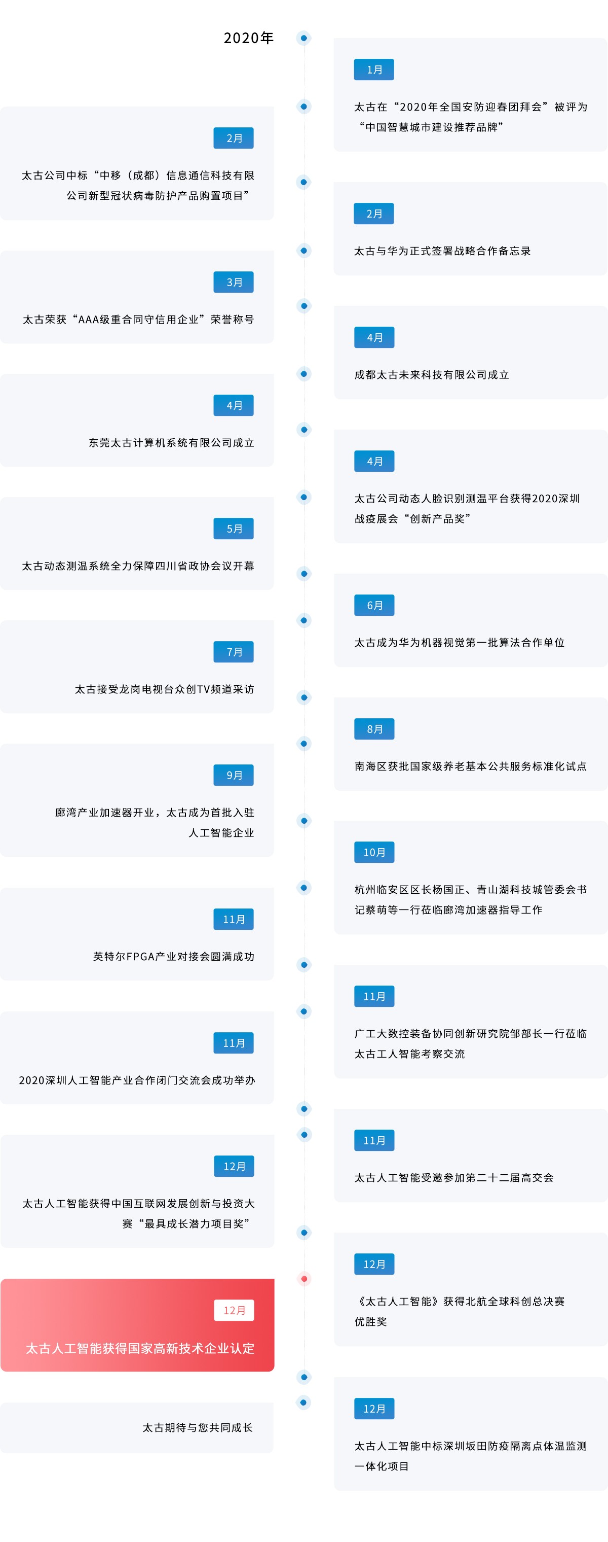 智能AI行为监控|行为监控|行为识别|姿态识别|太古计算