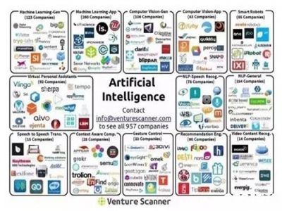 通过人脸识别，智能零售还可以这么玩