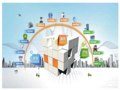 智慧社区安防系统三部曲 推动和谐建设