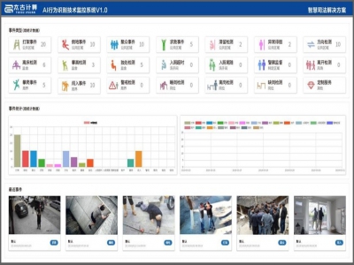 AI行为识别智慧监所解决方案