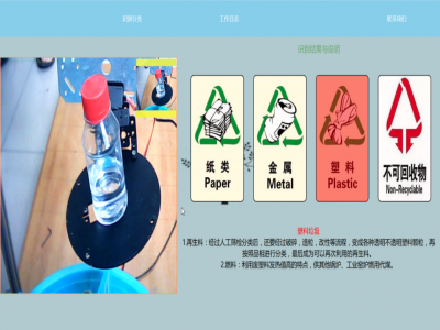 人工智能在“垃圾经济”新风口的机遇和挑战