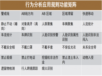 AI.智慧视觉分析识别监控全套解决方案